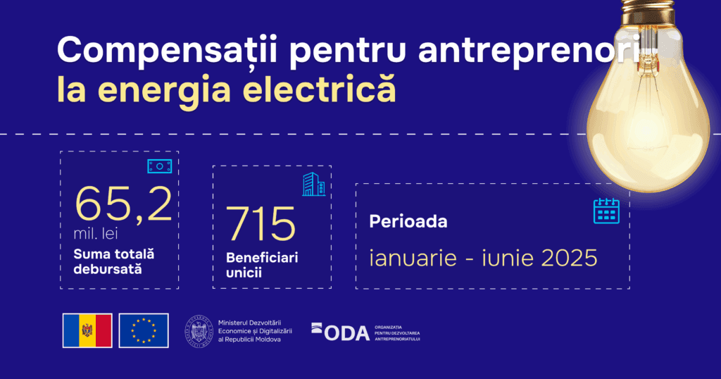 65 de milioane de lei pentru antreprenorii moldoveni! Guvernul și UE susțin IMM-urile în fața crizei energetice