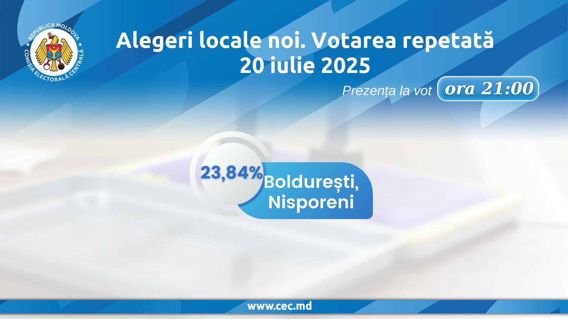 691 de alegători au votat la Boldurești. Secțiile de votare s-au închis!